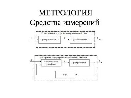Метрологические системы измерений