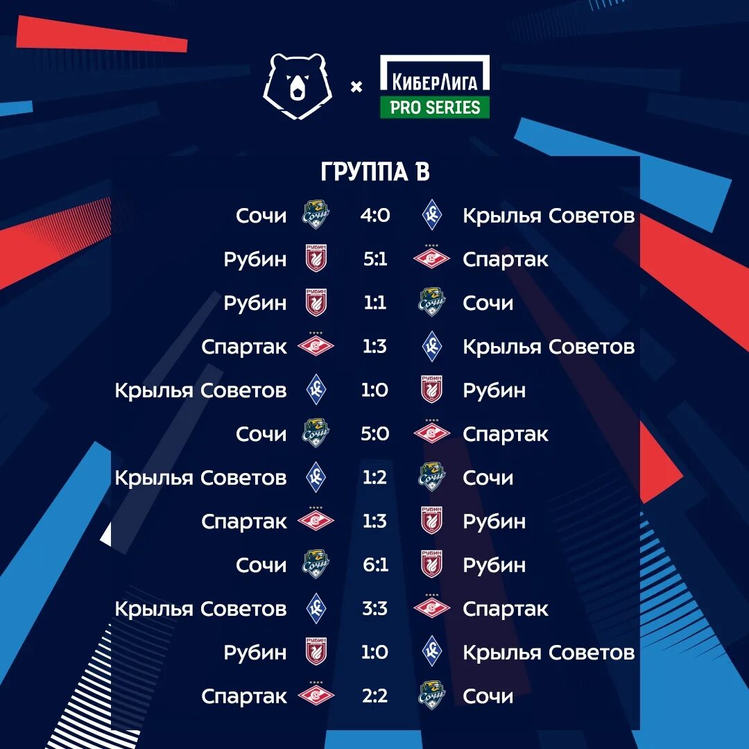 Киберлига. PES 2/2 киберлига Крылья советов состав команды. Киберлига грома.