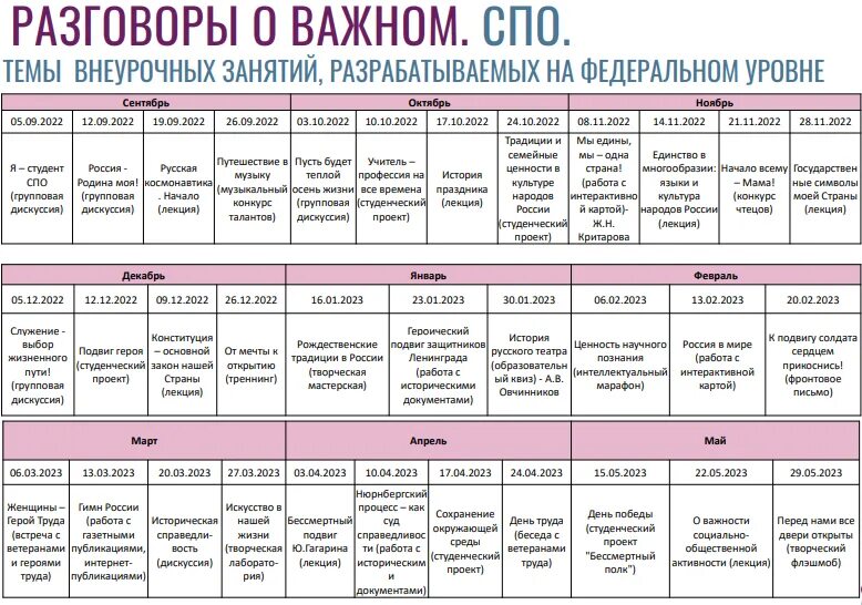 Пост по дням недели 2025