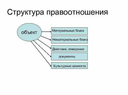 Материальные условия это какие
