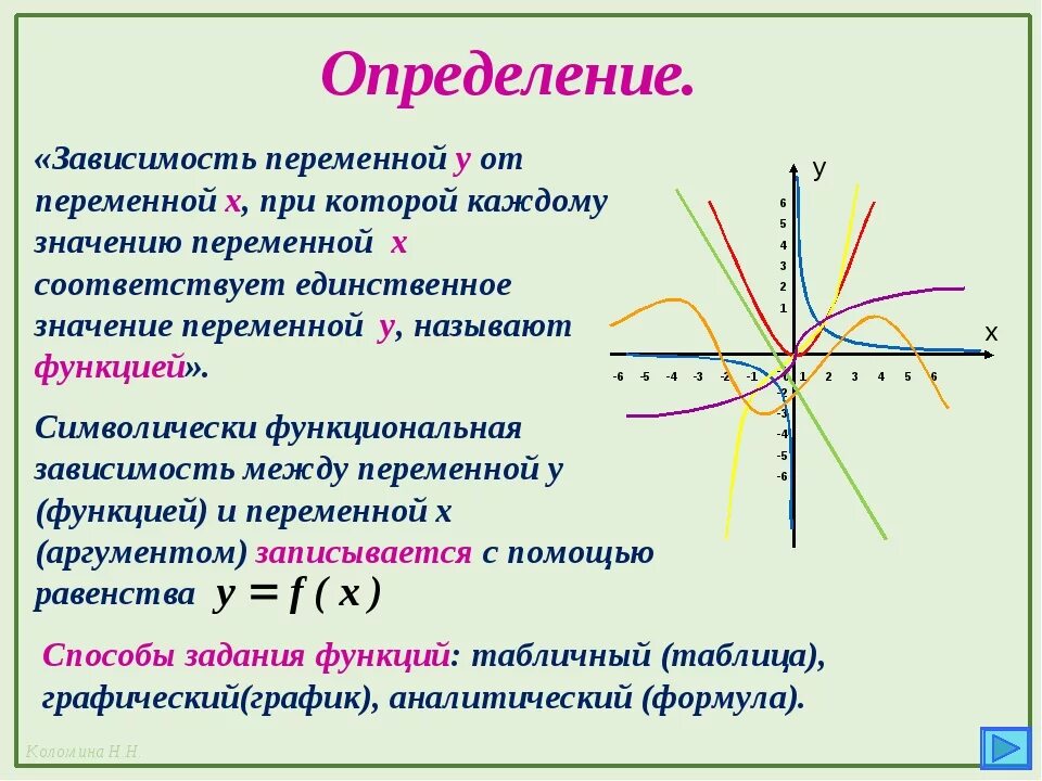 Определения по теме функции. График зависимости функции у от x. формула зависимости функции. зависимости графиков функций. график функции определение.