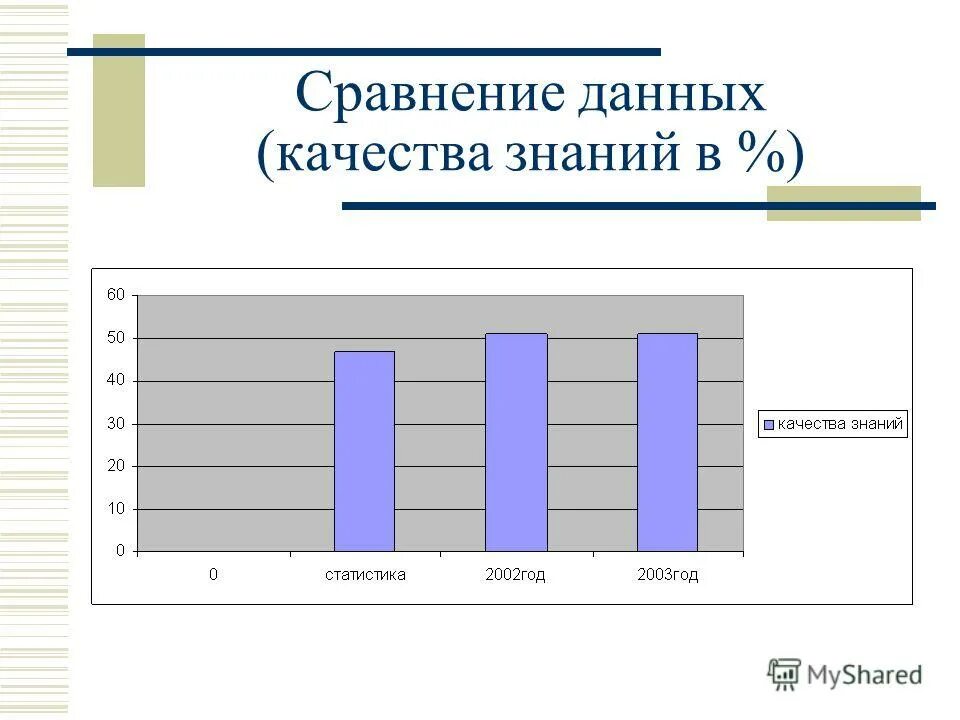 Анализ качества знаний в школе. Анализ качества знаний в школе