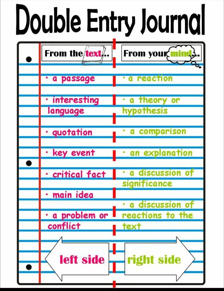 Write short magazine entry. Double entry. Journal entries. Double entry and Journal entry. Double entry vs Journal entry.