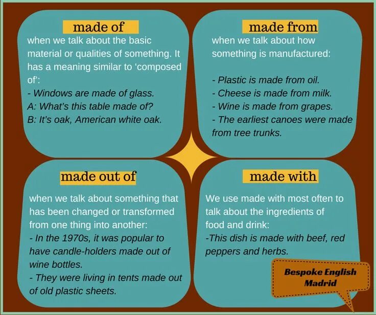 We have to make out. Made of made from. made of или made from разница. from правило. make of make from разница.