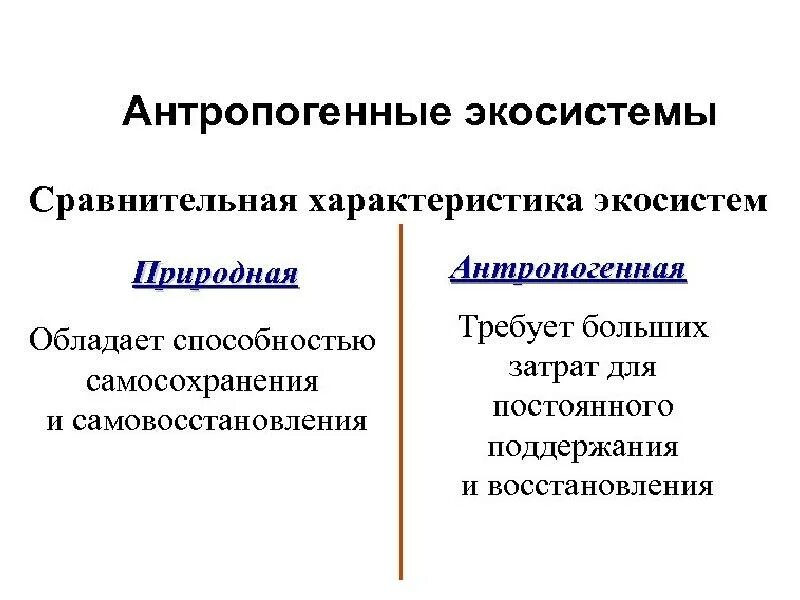 Отличить от природного. Антропагенные экосистема. Антропогенная жкосистемы. Природные и антропогенные экосистемы. Антропогенные экологические системы.