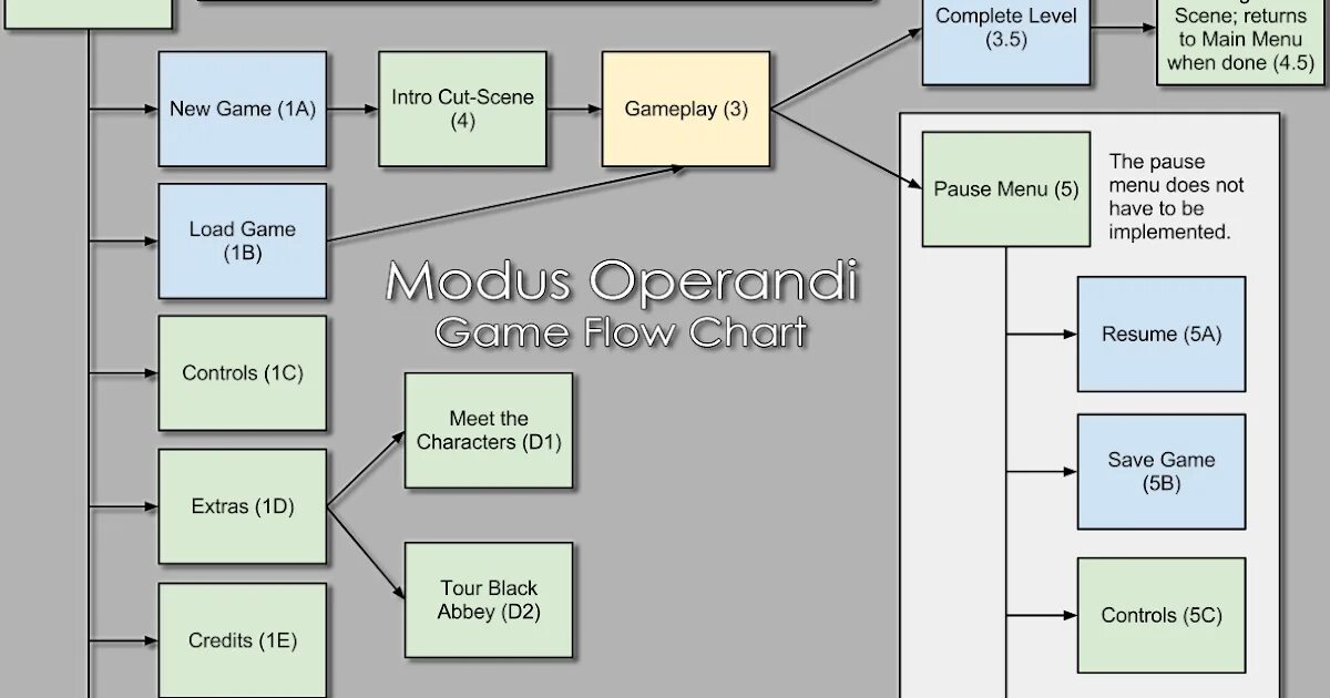 Модус операнди что это такое. Модус операнди. modus operandi в криминалистике. модус операнди фото. модус операнди перевод.