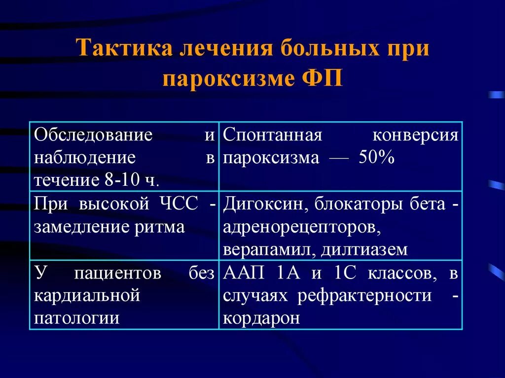 Тактика терапии фибрилляции предсердий. Лечебная тактика при фибрилляции предсердий. Тактика при пароксизме фибрилляции предсердий. Пароксизмальная фибрилляция предсердий тактика.