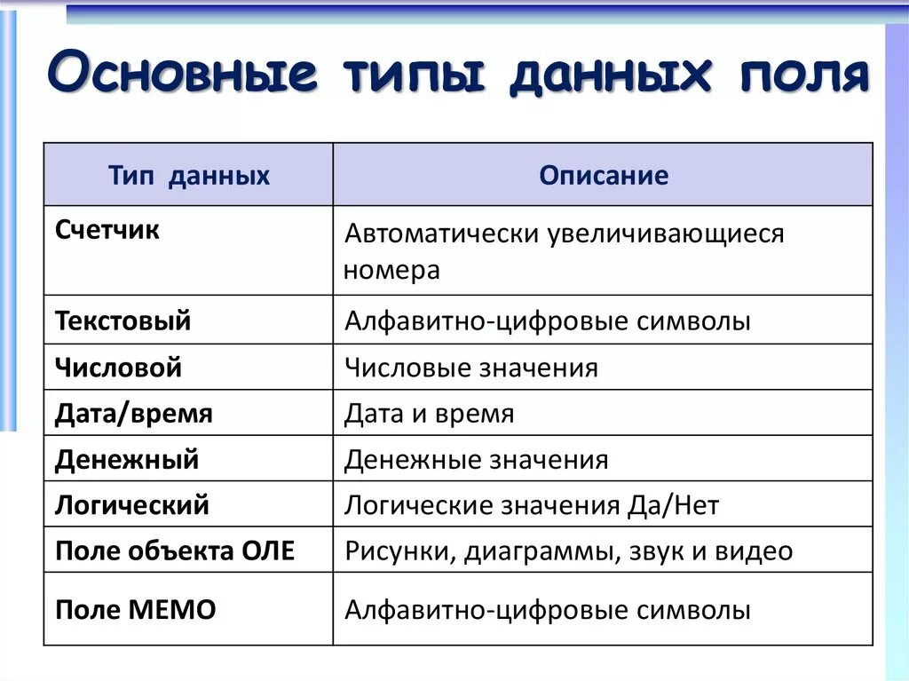 Данный вид
