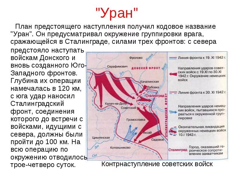 Карта битвы Великой Отечественной войны Сталинградская битва. Уран операция ВОВ карта. Операция Уран Сталинградская битва крата. Битва за Сталинград карта операция Уран. Контрудар котельниковской группировки немецко фашистских войск