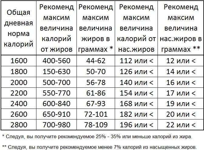 Сколько калорий есть в день. Сколько надо калорий в день. сколько надо калорий в день чтобы поправиться. сколько килокалорий нужно употреблять в день. сколько необходимо потреблять калорий в день.