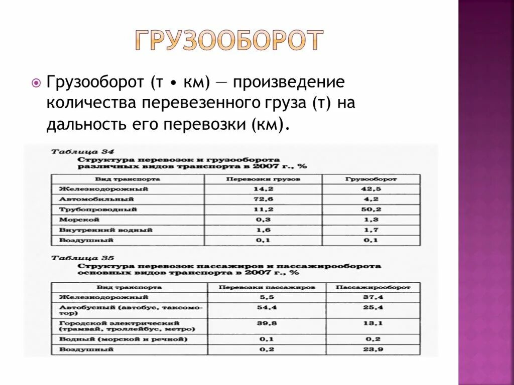 Формула грузооборота перевозок. Грузооборот формула. Как посчитать грузооборот в тонно километрах. Грузооборот формула. Как считать грузооборот в тонно-километрах для статистики.
