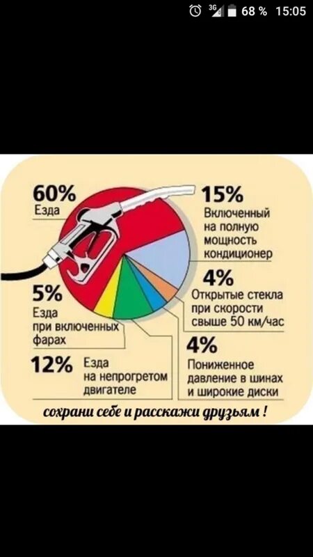 На сколько увеличивается расход топлива. Оптимальная скорость для экономии топлива. Класс экономии топлива с. Как экономить топливо. Экономия топлива приложение Мазда 6 2,5 2017.