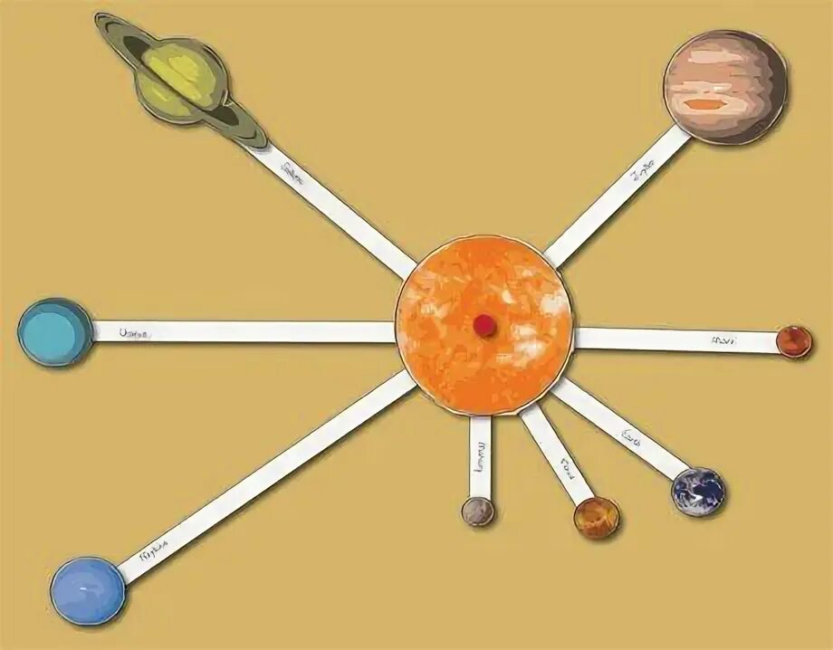 Макет солнца. Макет солнечной системы. Модель солнечной системы. Модель солнца.