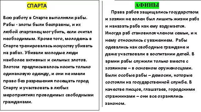 История 5 класс таблица афины и спарта. Рабы афин и спарты. Спарта и афины сравнение. История 5 класс древняя спарта таблица. История 5 класс таблица афины и спарта.