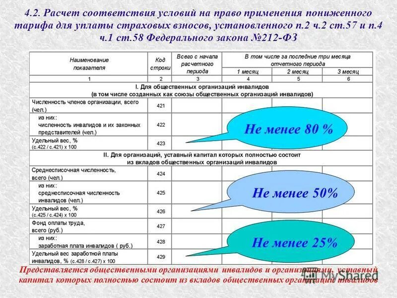 Учреждениям в соответствии с условиями