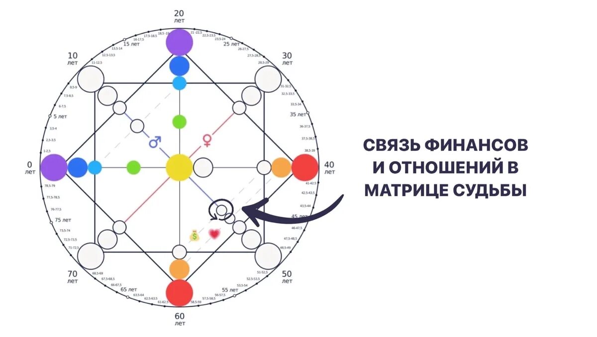 Число матрицы отношений