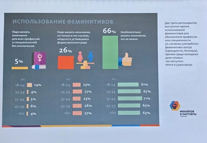 Правила использования феминитивов. Правила образования феминитивов. Как образуются феминитивы в русском языке. Образование феминитивов в русском. Использовать феминитивы