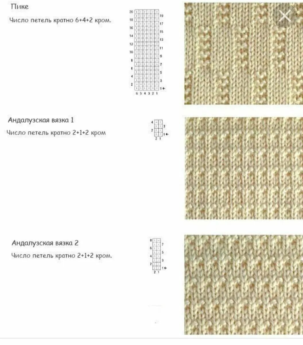 Простые вязаные спицами схема. Схемы вязания спицами лицевыми и изнаночными петлями. Схема вязания спицами для начинающих лицевые и изнаночные. Схемы для вязания спицами для начинающих лицевые и изнаночные петли. Узоры спицами со схемами простые и красивые для кардигана.
