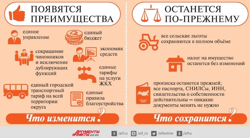 Преобразование городского округа