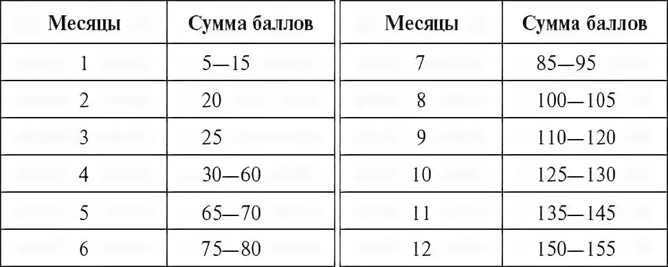 Шкала гриффитс