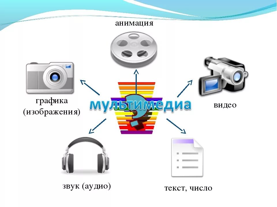 Выбери признаки характеризующие мультимедийные технологии. Мультимедийные технологии. Мультимид. Системы мультимедиа. Современные мультимедийные технологии.