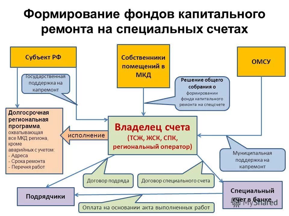 Собственниками в рф могут быть