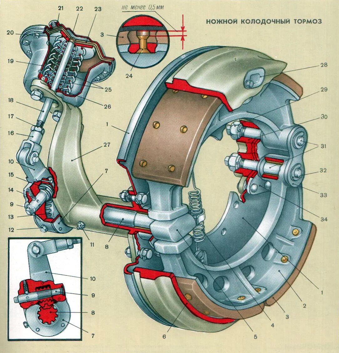 Тормоза зил 131. Тормозной барабан колеса ЗИЛ 131. Задний тормозной механизм ЗИЛ 130. Пневматический привод тормозов ЗИЛ 130. ЗИЛ 131 колесный тормоз.