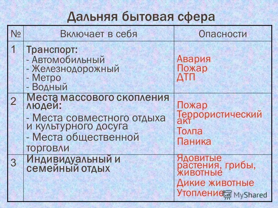 семейно бытовая сфера