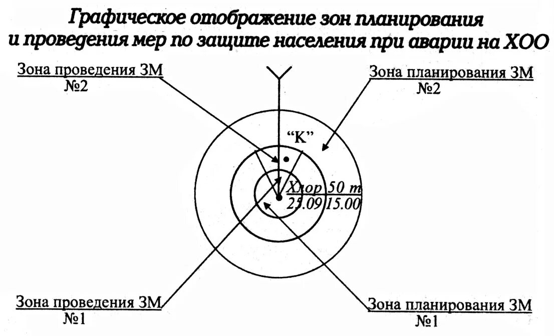 Границы зоны чс определяются. Зонная защита. Зона распространения ахов. Основные способы локализации чс. Зона защиты населения.