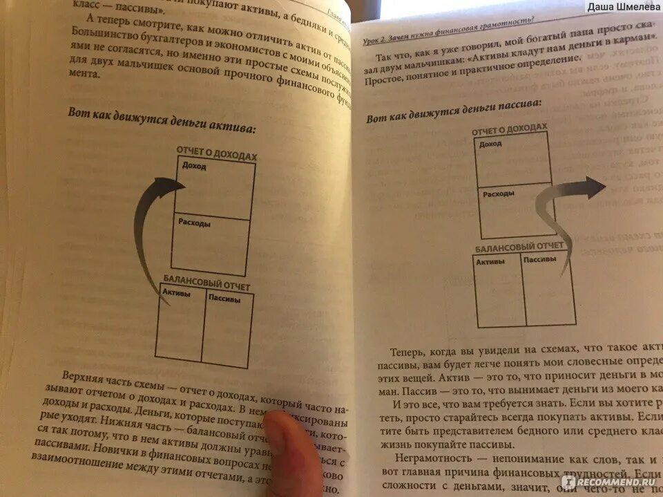 Читать книгу полностью богатый папа. Богатый папа бедный папа схема 1. Схема 3 из книги богатый папа бедный папа.