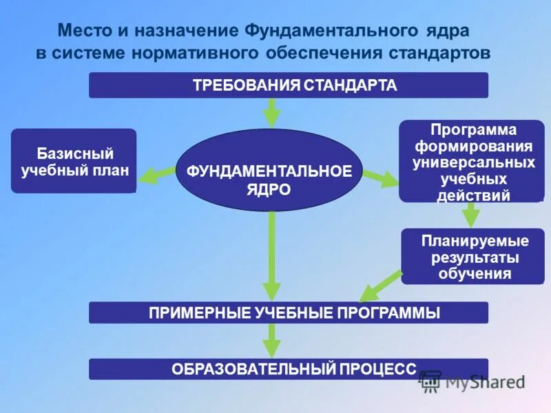 Перечислите компоненты ядра операционной системы. Ядро программы. В состав ядра ос входят. Ядро программы. Модули ядра ос выполняют следующие базовые функции ос.