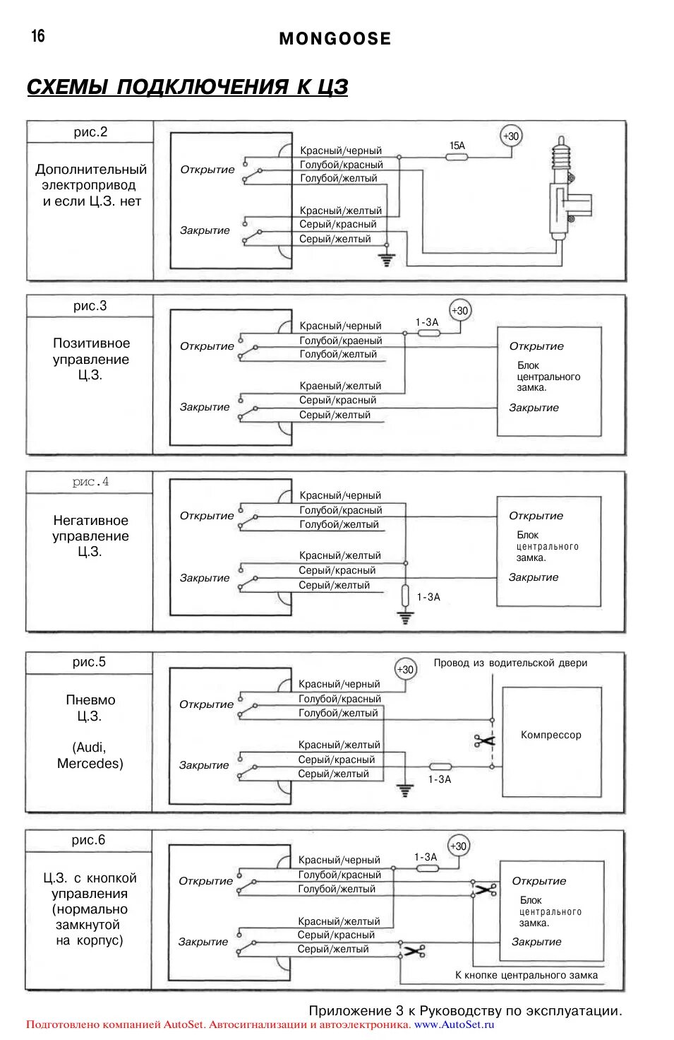 Mongoose schema