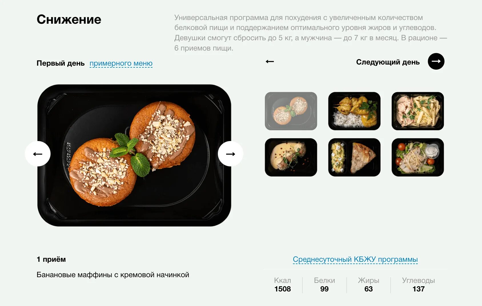 Level Kitchen готовая еда. Level Kitchen снижение. Правильное питание Level Kitchen. Level Kitchen снижение 1500. Level меню