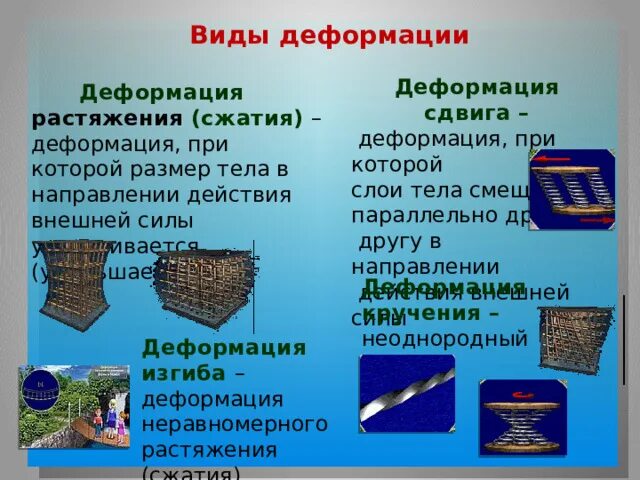 Какой бывает деформация физика 7. Какой бывает деформация физика 7