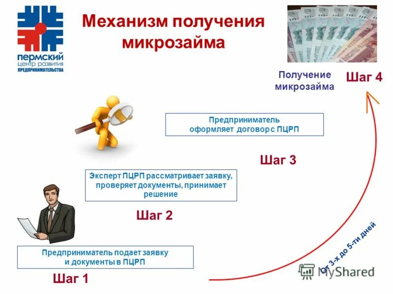 какие документы для получения микрозайма