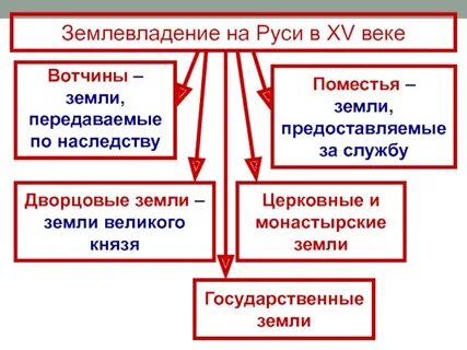 Кто владел поместьем