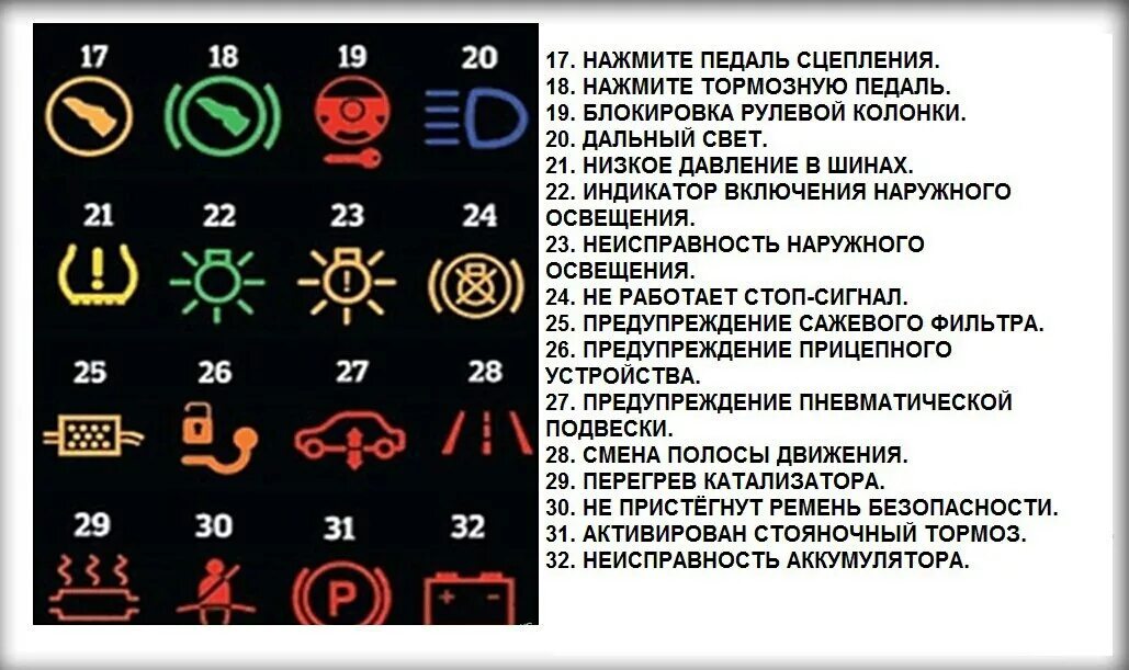 Значки на приборной панели ВАЗ 2110. Значки на панели приборов Нива 21214. Панель приборов ВАЗ 2112 расшифровка значков. Значки на приборной панели ВАЗ 2112.