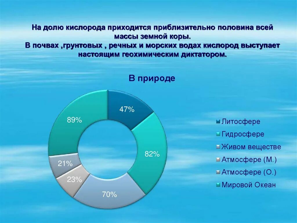 Основные производители кислорода. Основной производитель кислорода на земле. Производители кислорода в природе. Кто производит кислород. Откуда в воде кислород