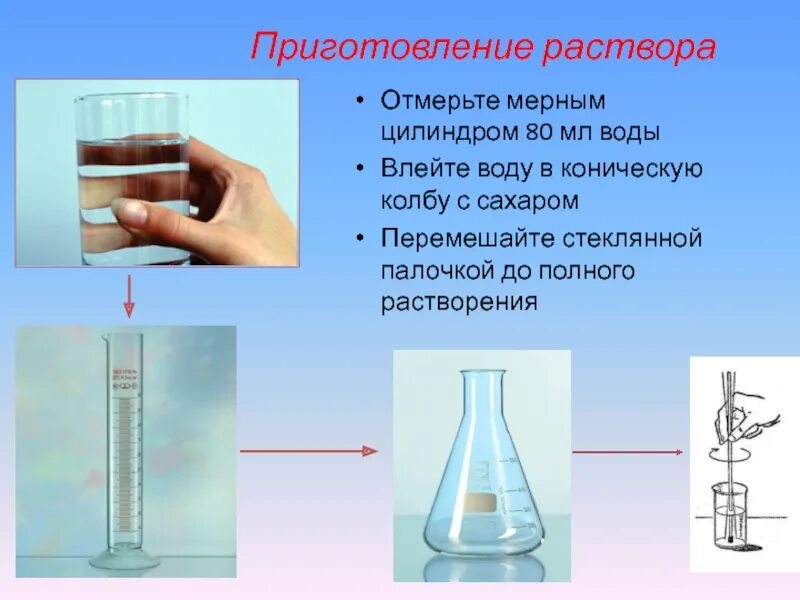 Подготовление раствора. Приготовление растворов. Раствор в мерной колбе. Приготовление химического раствора.