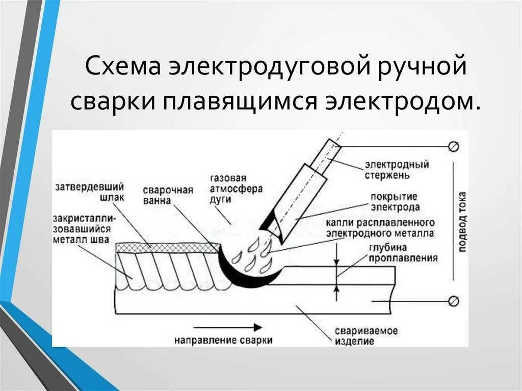 Какая сварочная работа