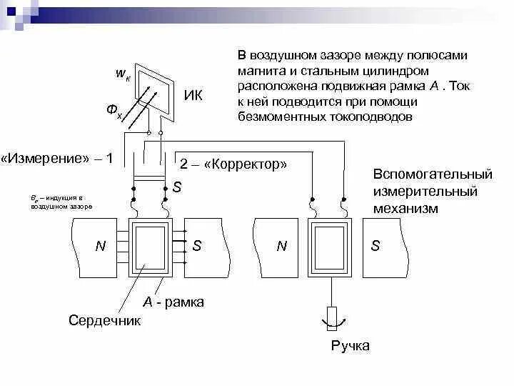 Магнитные линии u образного магнита. Стальную иглу расположили между полюсами. Стальную иглу расположили между полюсами. Как намагнитить стальную спицу. Компас между полюсами магнита.