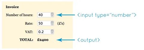 Input type number