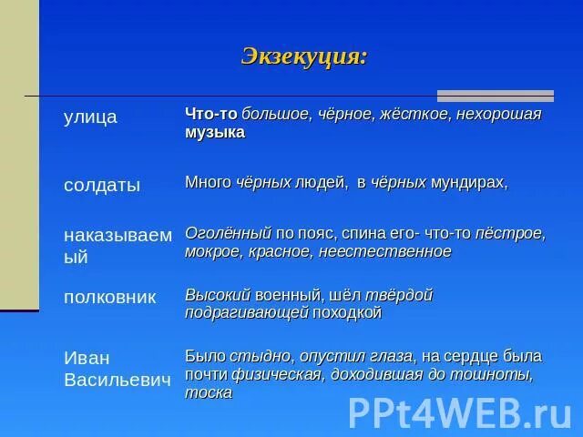 Анализ текста на балу таблица. Таблица после бала. Экзекуция после бала. Экзекуция после бала таблица. Экзекуция что значит это