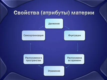 Важнейшее свойство материи