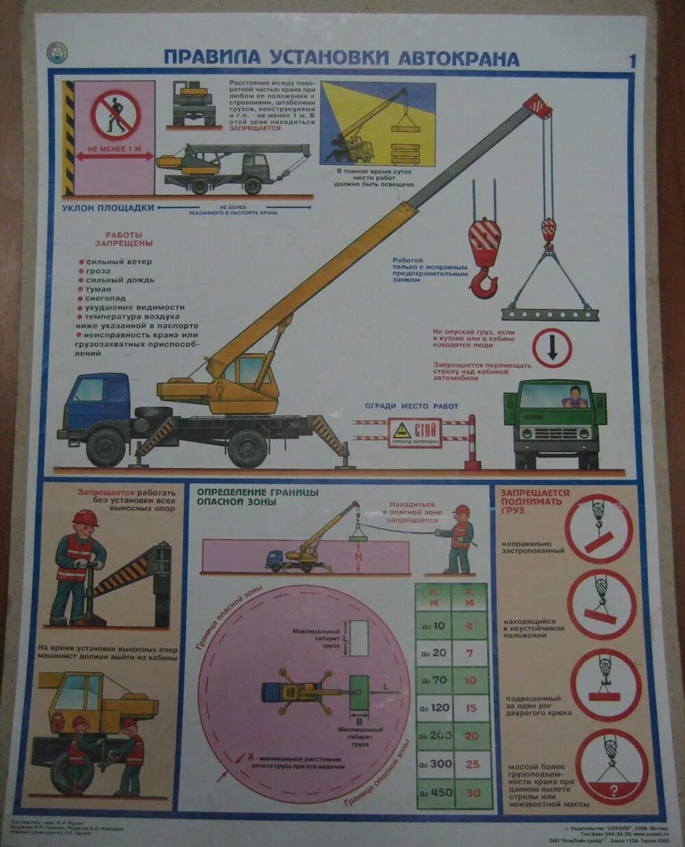 Правила установки автокрана для работы. Техника безопасности кран. Техника безопасности автокран. Правила установки автокрана плакат.