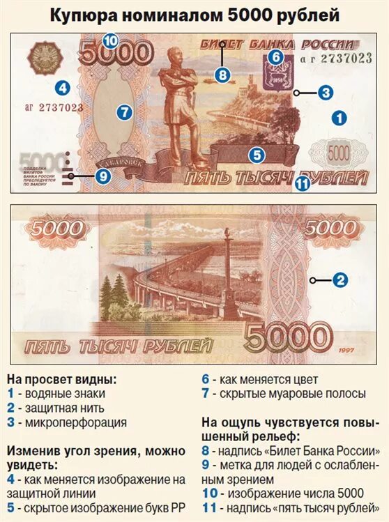 Как проверить пять тысяч рублей. Как отличить фальшивую 5000. Купюра 5000 как отличить подделку. Как отличить подделку 5 тысячной купюры. Как распознать фальшивую купюру 5000 рублей.