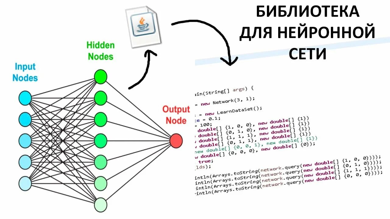 Библиотеки для нейронных сетей. Нейросети на java. Задачи нейронных сетей. Программный код нейронной сети. Пример нейронки.