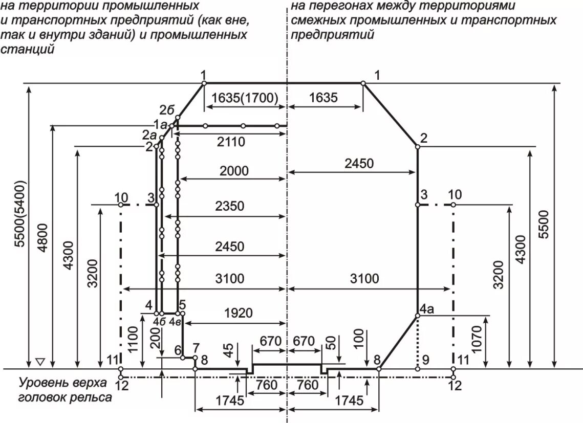 Расстояние между осями смежных железнодорожных. Габариты приближения строений на ЖД. Высота габарита приближения строений СП. Габариты приближения строений к железнодорожным путям СП. Габариты ЖД дороги.