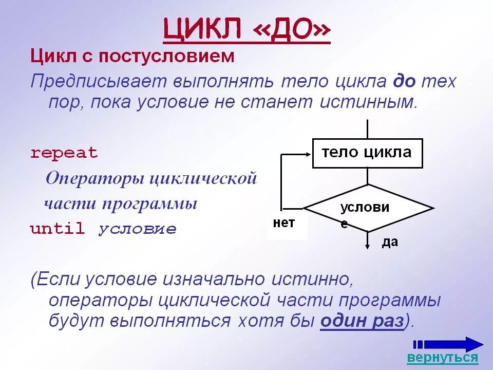 Алгоритм с условием. Оператор цикла с постусловием в Pascal. Цикл с постусловием цикл до. Цикл до цикл для цикл пока примеры. Цикл с постусловием до Паскаль.