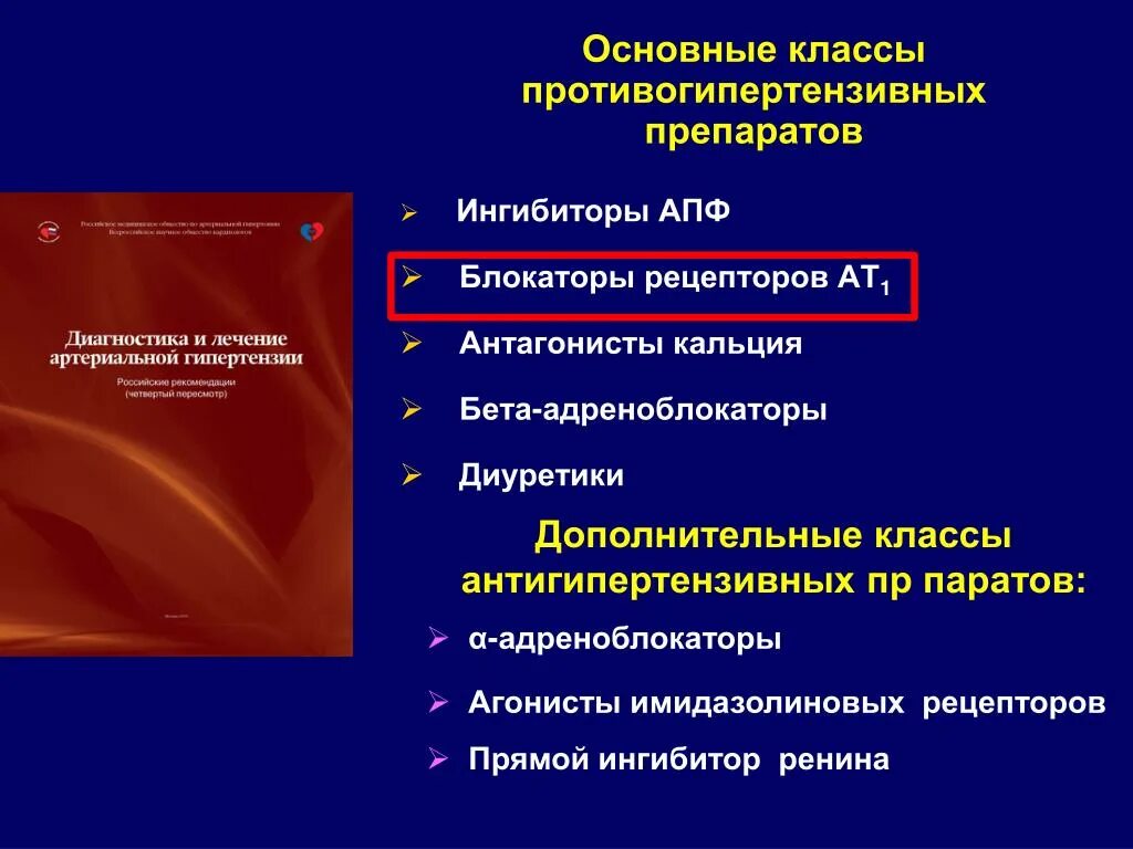 Ингибиторы АПФ для лечения гипертонической болезни. Блокатор ат1-рецепторов при артериальной гипертензии. Б блокаторы при артериальной гипертензии. Ингибиторы АПФ В лечении ХСН препараты. Ингибиторы апф бета